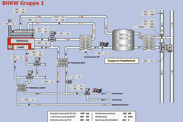 Potenza elettrica nominale